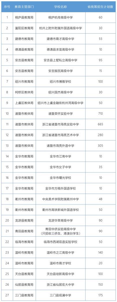 加拿大计划调整留学政策 英国呼吁提升国际学生体验.