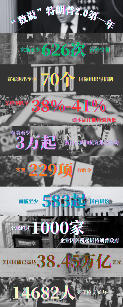 特朗普执政一年把美国推向何方 月月惊奇 桩桩怪象
