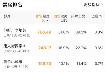 加大捞金范围！陈思诚关联公司注册＂唐探1900＂商标