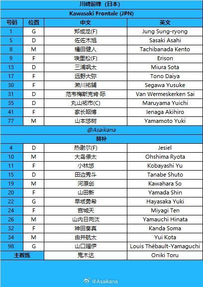 海港VS川崎首发：3外援pk双外援 奥斯卡登场 巴尔加斯替补 武磊伤缺 亚冠焦点战一触即发