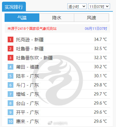 广东人熟悉的湿热又来了！叫醒广东人的不是闹钟是热出的汗