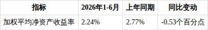 如何看待ST绝味2026年半年度报告 经营数据全面下滑引发担忧