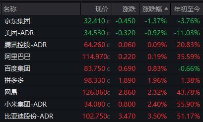 美三大股指全線(xiàn)收高 芯片股領(lǐng)漲市場(chǎng)