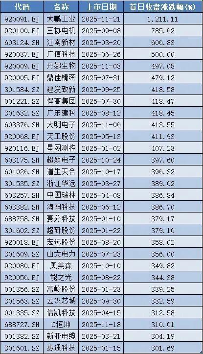 機構稱A股進入強勢階段 市場情緒回暖
