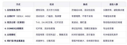 價(jià)格再創(chuàng)新高 白銀的上限在哪里 市場(chǎng)樂觀預(yù)期與巨幅波動(dòng)并存