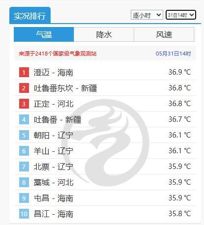 东北热过华南 强对流马上来“熄火” 南北高温对决