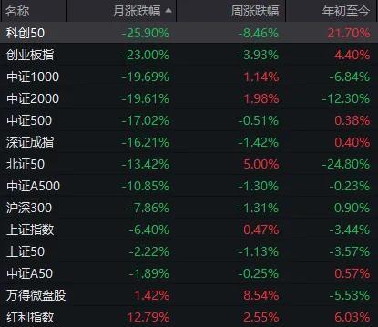 8月A股怎么走 修复行情可期
