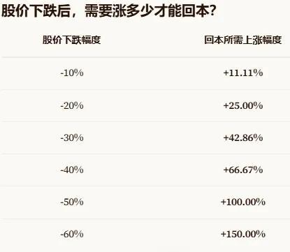 8月A股怎么走 修复行情可期