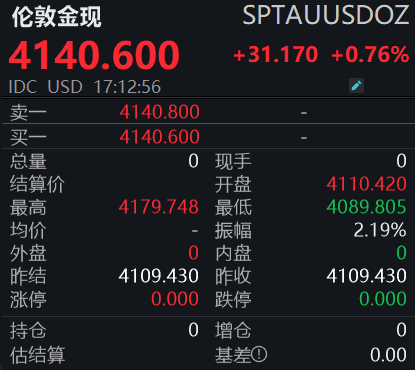 金价再创新高！底层逻辑是什么？