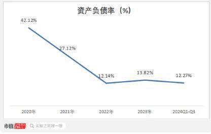 （起原：Choice结尾，制图：市值风浪APP）