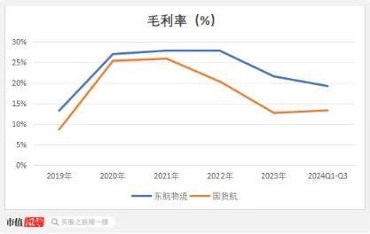 （起原：Choice结尾，制图：市值风浪APP）