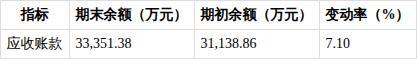 有研硅上半年净利润同比增25.71% 营收稳步增长