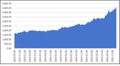 金价疯涨的底层逻辑 央行购金潮激动
