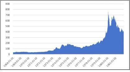 金价疯涨的底层逻辑 央行购金潮激动