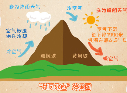 连续五天发布高温预警 海南为何“跳档入夏”？