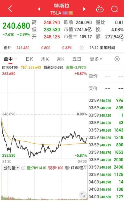 歷史首次 黃金期貨漲至3000美元 金價(jià)創(chuàng)歷史新高