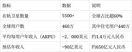 商业航天困局：卫星扎堆 数据吃灰 95%数据闲置