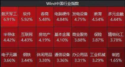 A股连续26个交易日破万亿元 市场成交额创8年新高