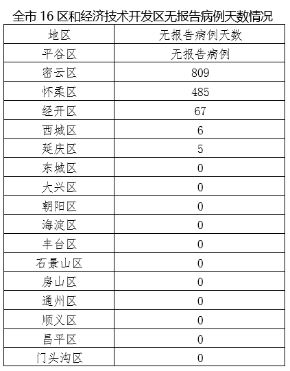 北京昨日新增本土53+6详情公布：包括学生、饭馆员工、外卖配送员等