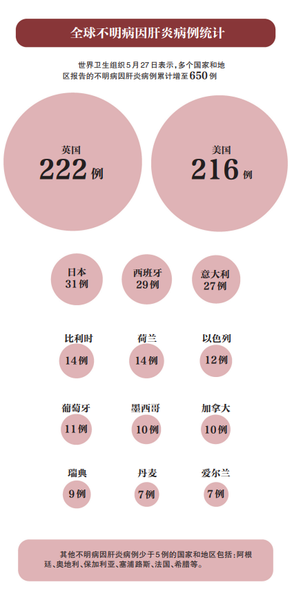 12个问答，带你全面了解不明病因儿童肝炎