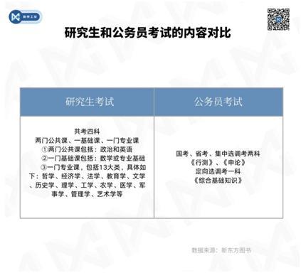 数据观察：考研还是考公 就业稳定性成关键考量