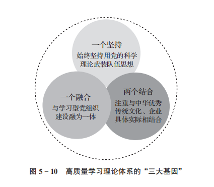 以高质量学习赋能企业高质量发展的理论创新与实践启示