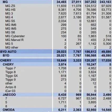中国汽车,在欧洲卖爆了