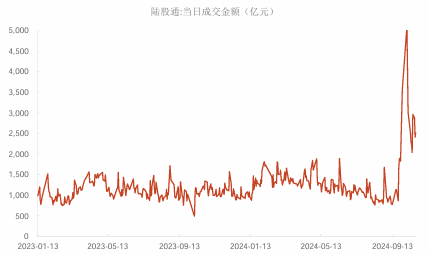 政策不确定下投资者该如何布局 静候重磅会议指示