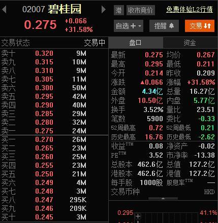地產(chǎn)股全線大爆發(fā) 政策利好推動市場信心
