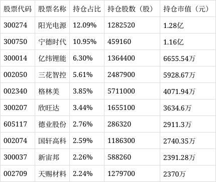 招商中证电池主题ETF上涨