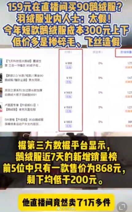 159元鹅绒服关联店铺已搜不到 低价羽绒服疑掺假