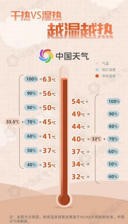 40℃高溫要來了 南北方持續(xù)“霸屏”