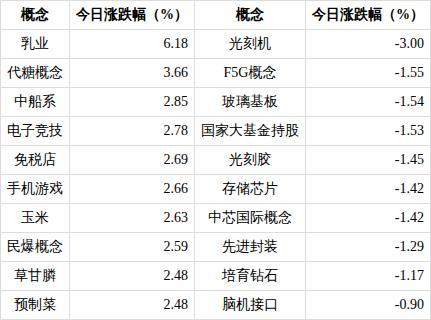 光刻胶概念下跌1.45%