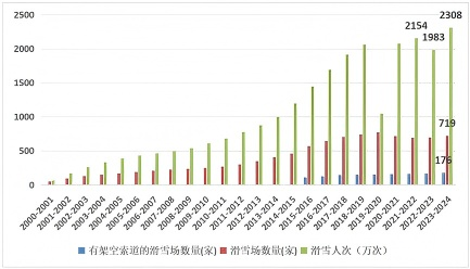 關(guān)注！又一萬億級財富風(fēng)口 冰雪經(jīng)濟崛起