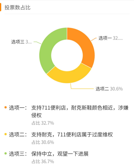 7-11便利店起诉耐克 颜色设计引发争议