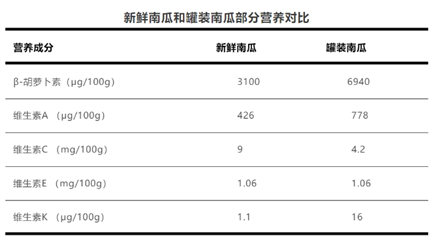 罐頭真不是“垃圾食品” 其實(shí)它被誤解了