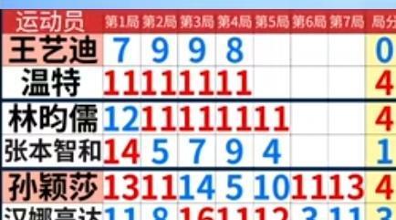 孙颖莎11比3温特 逆转胜展现实力