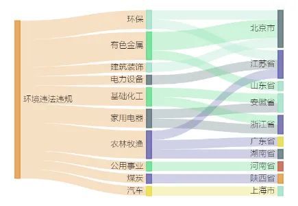 陕建股份间接参股公司839.94万元项目环评获同意