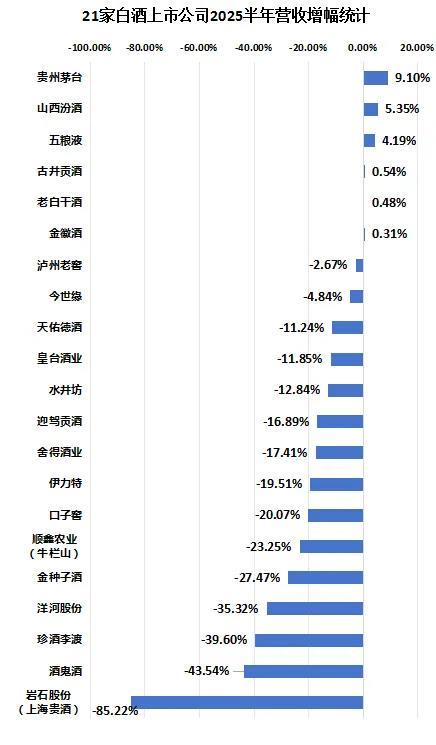 降速、承压、微利！真正的淘汰赛，来了