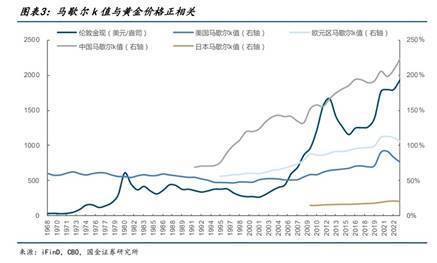 金价持续震荡 现在入手黄金合适吗 需求旺盛下的投资良机？