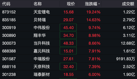 哈里斯追赶特朗普 资本市场巨震 全球静待美国大选结果