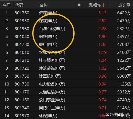 大象股起舞下权重股发力释放何信号