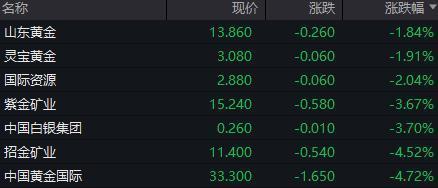 恒指跌穿20000大关 港股市场承压明显