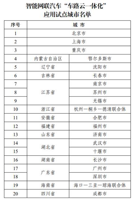 地方密集為自動(dòng)駕駛立法 加速技術(shù)應(yīng)用推廣