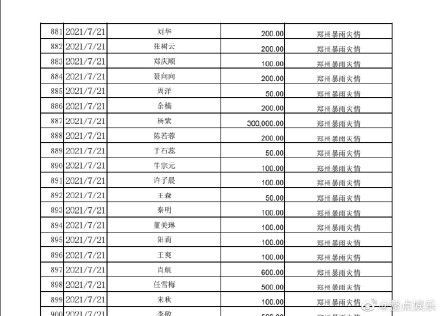 杨紫低调捐款130万元驰援河南 帮转多条求助信息