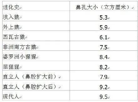 每个爱挖鼻孔的人，迟早要承受4个后果