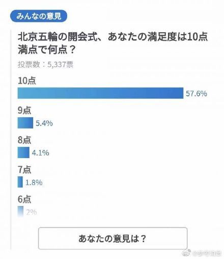 满分！日本网友点赞北京冬奥会开幕式