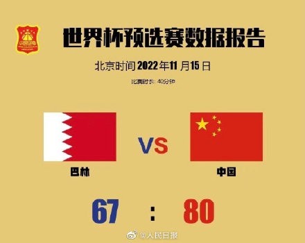 中国男篮提前晋级世界杯正赛