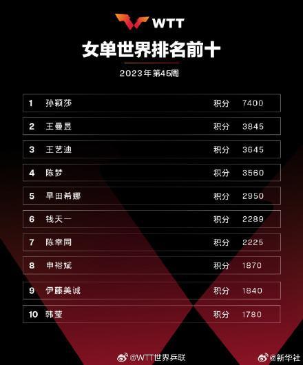 樊振东孙颖莎顶峰相见巅峰对决