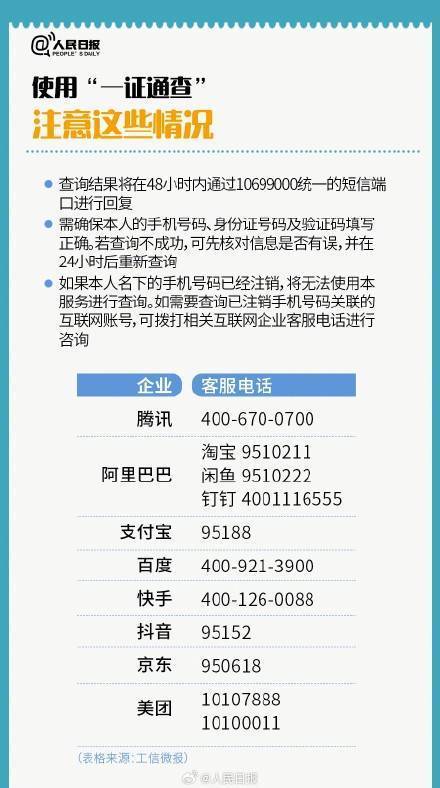 手机号不用了记得解绑这些账号 一证通查，安全转存！